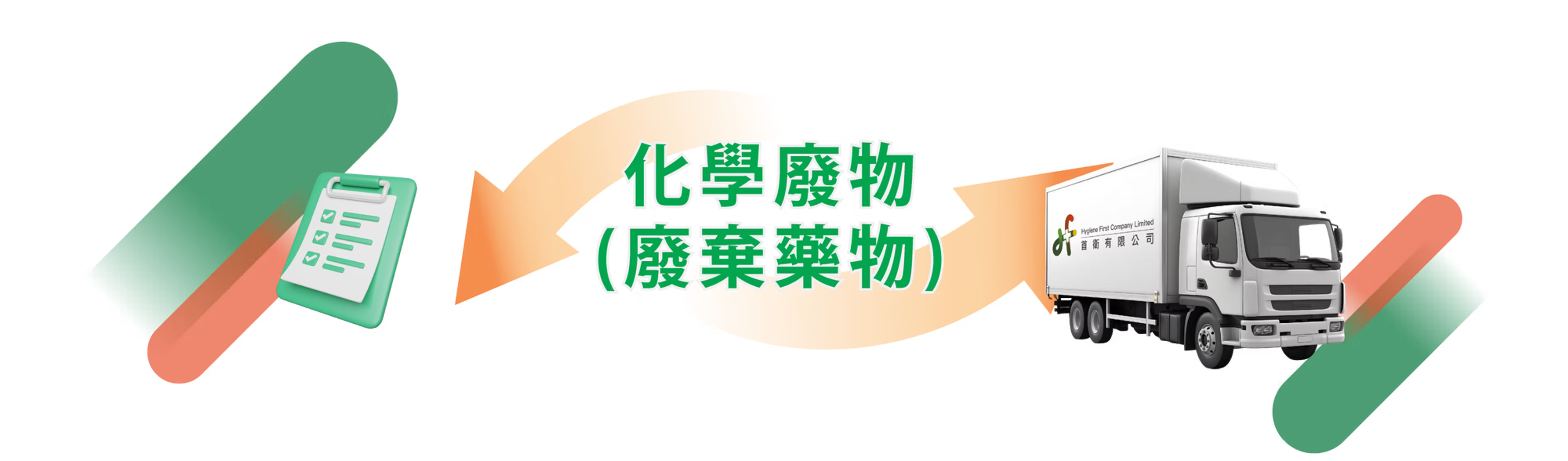醫療及化學廢物收集服務